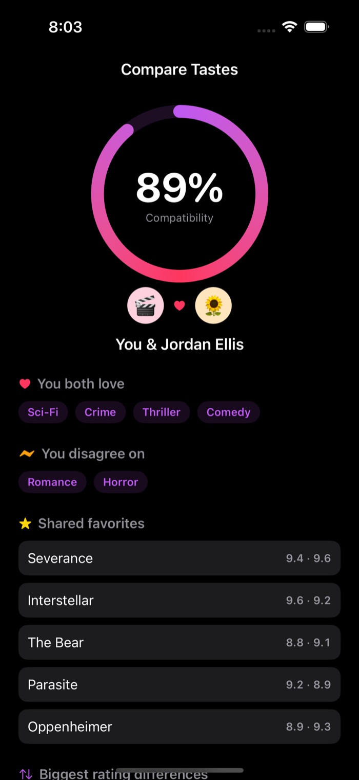 Compare Tastes screen in the NebRatings app, showing a 92% compatibility score