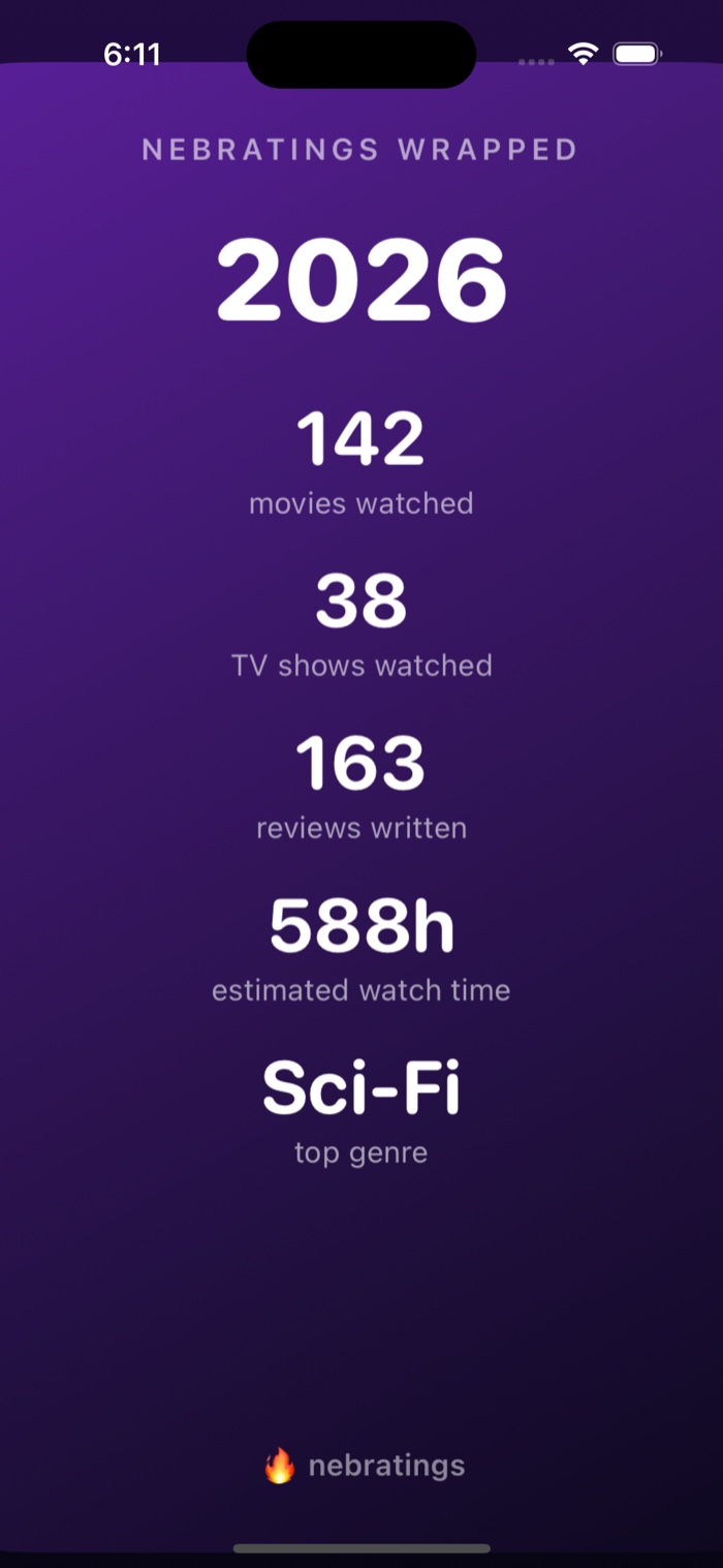 NebRatings Wrapped screen in the app, showing a year's stats: movies, shows, reviews and top genre